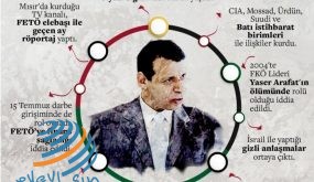 تركيا تطالب الانتربول باعتقال محمد دحلان بتهمة ارسال جواسيس لتركيا (التجسس الدولي)