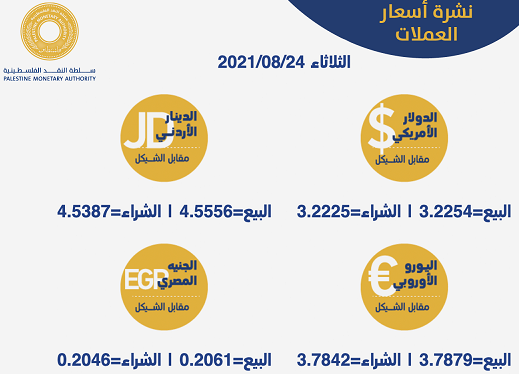 أسعار العملات مقابل الشيقل