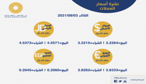 أسعار العملات مقابل الشيقل