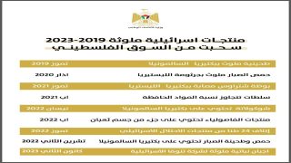 تحذير من استهلاك أجبان نباتية ملوثة لشركة تنوفا الإسرائيلية