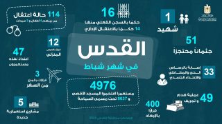 محافظة القدس: شهيد و4976 مستعمرا اقتحموا الأقصى في شباط الماضي