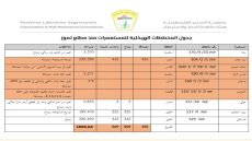 الجدار والاستيطان: الاحتلال يواصل مخططاته الاستعمارية لتكريس الضم وتوسيع المستعمرات