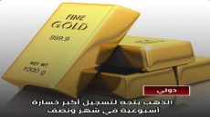 الذهب يتجه لتسجيل أكبر خسارة أسبوعية في شهر ونصف